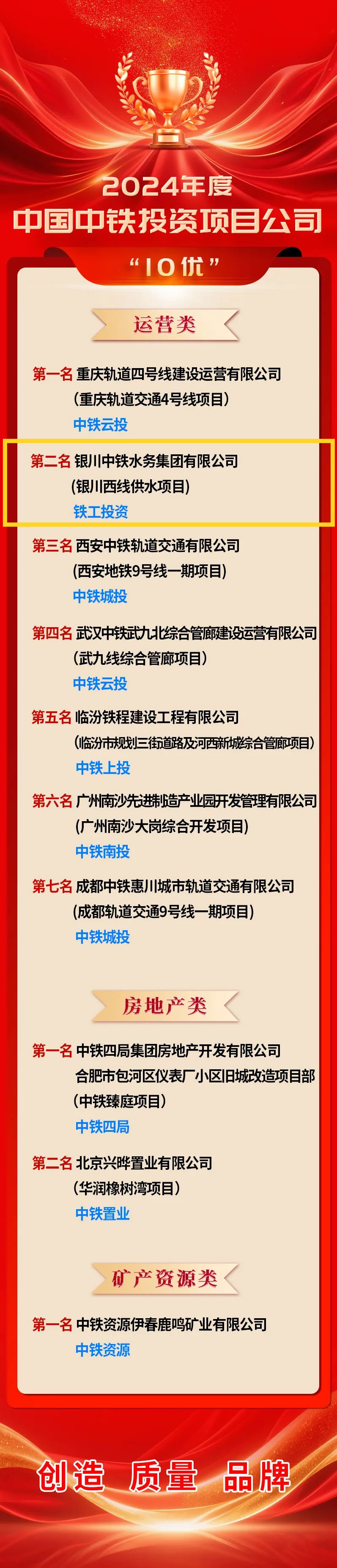 喜报！银川中铁水务荣登中国中铁年度投资项目OD官网入口_OD中国“10优”榜单